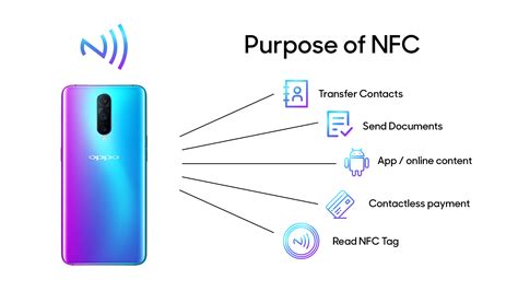 does the nfc reader use a camera|what is nfc camera.